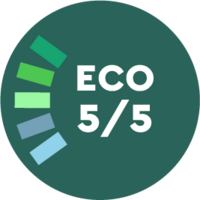 How Small Changes Can Help You Hit Your Sustainability Targets